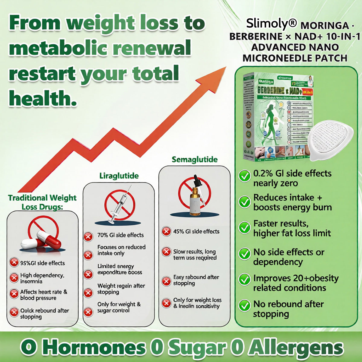 Slimoly® 𝑴𝒐𝒓𝒊𝒏𝒈𝒂 · 𝑩𝒆𝒓𝒃𝒆𝒓𝒊𝒏𝒆 × 𝑵𝑨𝑫+ 10-𝒊𝒏-1 𝑨𝒅𝒗𝒂𝒏𝒄𝒆𝒅 𝑵𝒂𝒏𝒐 𝑴𝒊𝒄𝒓𝒐𝒏𝒆𝒆𝒅𝒍𝒆 𝑷𝒂𝒕𝒄𝒉(Just once a day, visible changes in 7 days) For obesity, cardiovascular health, diabetes, sleep apnea, thyroid gland, intestinal health, joint problems and more,ustp2