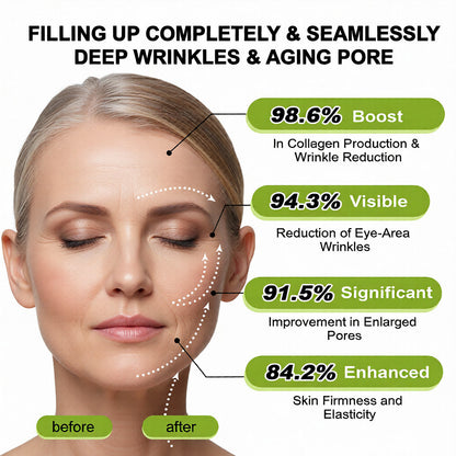 🧠👨‍⚕️Made and shipped from the USA 💫Lovilds® Botin & Vita-A Retinol Shot Wrinkle-Lift Tightening cream - Last Day Promotion 50% OFF